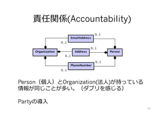 責任関係(Accountability)
Person（個⼈）とOrganization(法⼈)が持っている
情報が同じことが多い。（ダブリを感じる）
Partyの導⼊
65
 