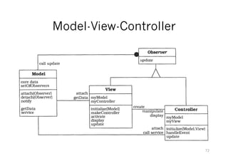 Model-View-Controller
72
 