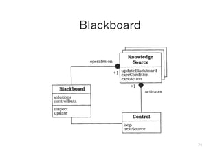 Blackboard
74
 