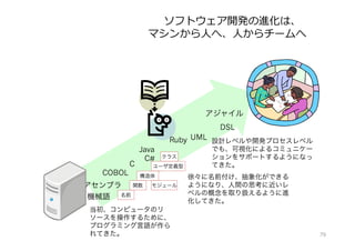 ソフトウェア開発の進化は、
マシンから⼈へ、⼈からチームへ
機械語
アセンブラ
COBOL
C
Java
C#
Ruby UML
アジャイル
当初、コンピュータのリ
ソースを操作するために、
プログラミング言語が作ら
れてきた。
徐々に名前付け、抽象化ができる
ようになり、人間の思考に近いレ
ベルの概念を取り扱えるように進
化してきた。
名前
関数
構造体
ユーザ定義型
クラス
モジュール
設計レベルや開発プロセスレベル
でも、可視化によるコミュニケー
ションをサポートするようになっ
てきた。
DSL
79
 