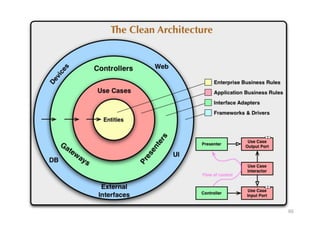 86https://8thlight.com/blog/uncle-bob/2012/08/13/the-clean-architecture.html 英語
https://www.slideshare.net/hiranabe/software-design-and-team-design ⽇本語
 