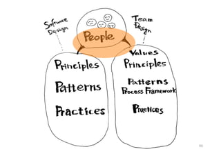 ソフトウェアのチームの構造
90
https://anagileway.wordpress.com/2016/05/25/inverse-conway-maneuver-and-devops-microservices-and-agile/
 