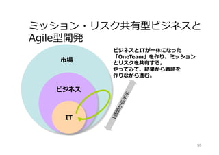 95
従来型の問題＝要求の劣化
システムの機能の利用度
全く使われない
45%ほとんど使われな
い
19%
たまに使う
16%
いつも使う
7%
よく使う
13%
•  Standish group study report in 2000 chaos report
 