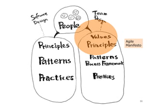 99
分割の仕⽅
•  顧客に分かる機能で切る。
•  層で切らない。
•  ビジネスの価値が分かる。
“These days we do not program software
module by module; We program software
feature by feature.”
　　　　　　　　　　　—Mary Poppendieck
by Akiyah“Divide by Value”	
—Tom Gilb
 