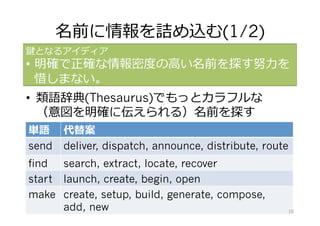Software Design And Team Design Software Design And Team Design