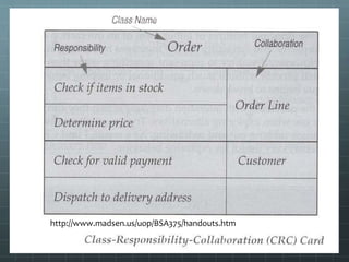 CRC Cards
CRC stands for Class Responsibilities Collaborations

Interactive paper technique for discovering object
and collaborations based on identified high level
responsibilities




http://www.madsen.us/uop/BSA375/handouts.htm
 