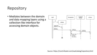 Repository
• Mediates between the domain
and data mapping layers using a
collection-like interface for
accessing domain objects.
Source: https://martinfowler.com/eaaCatalog/repository.html
 