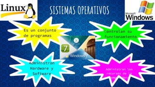 SISTEMAS OPERATIVOS
Es un conjunto
de programas
Administran los
recursos de la
computadora
Controlan su
funcionamiento
Administran
Hardware y
Software
 