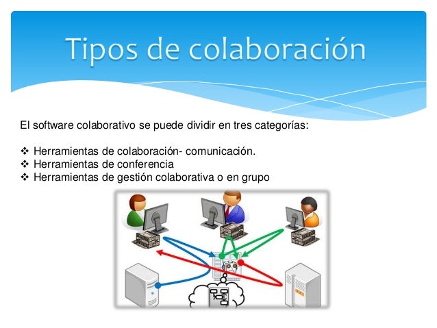 Software de trabajo colaborativo en redes
