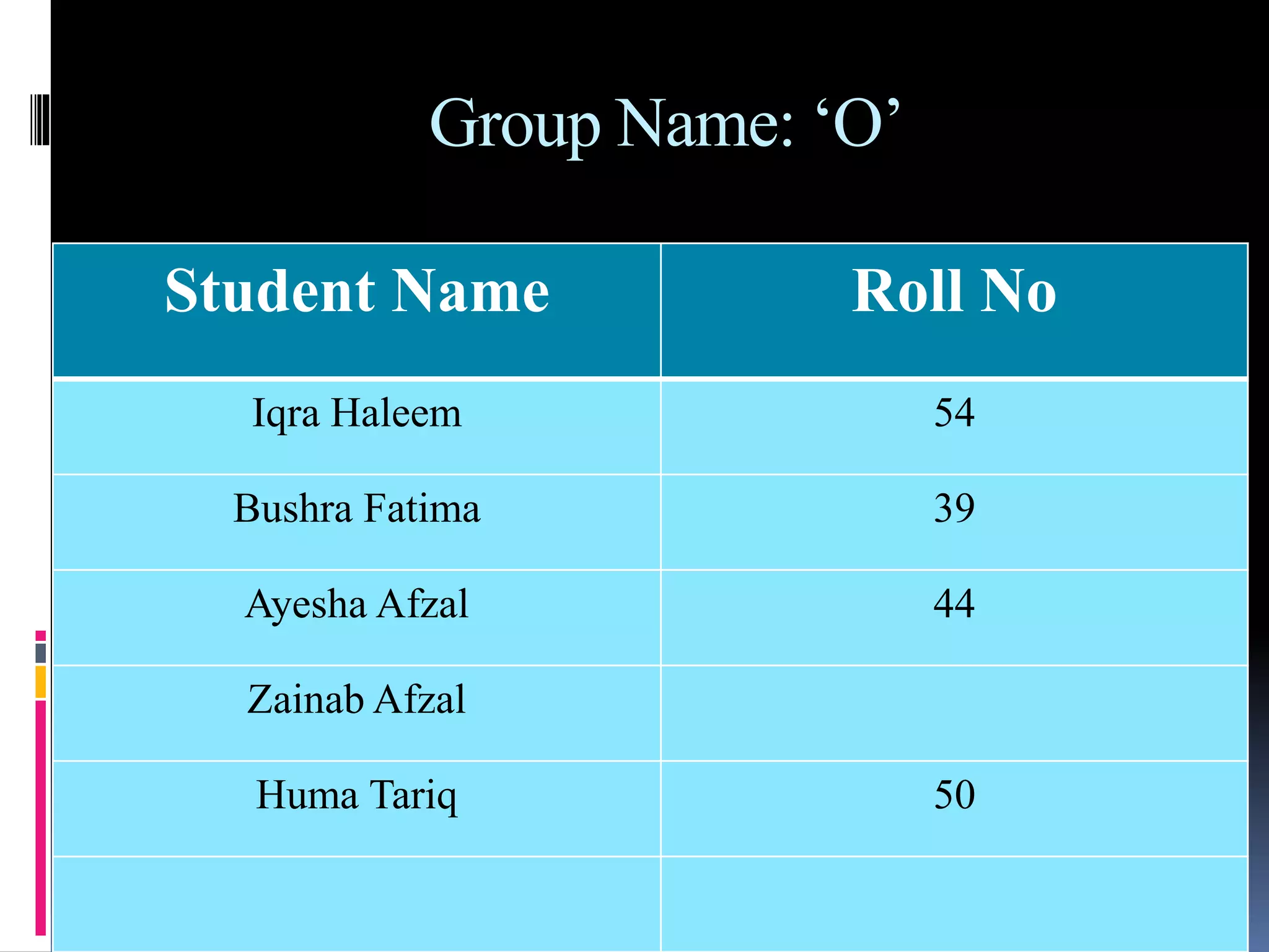 My first slides
Designed by:
Iqra Aleem
 