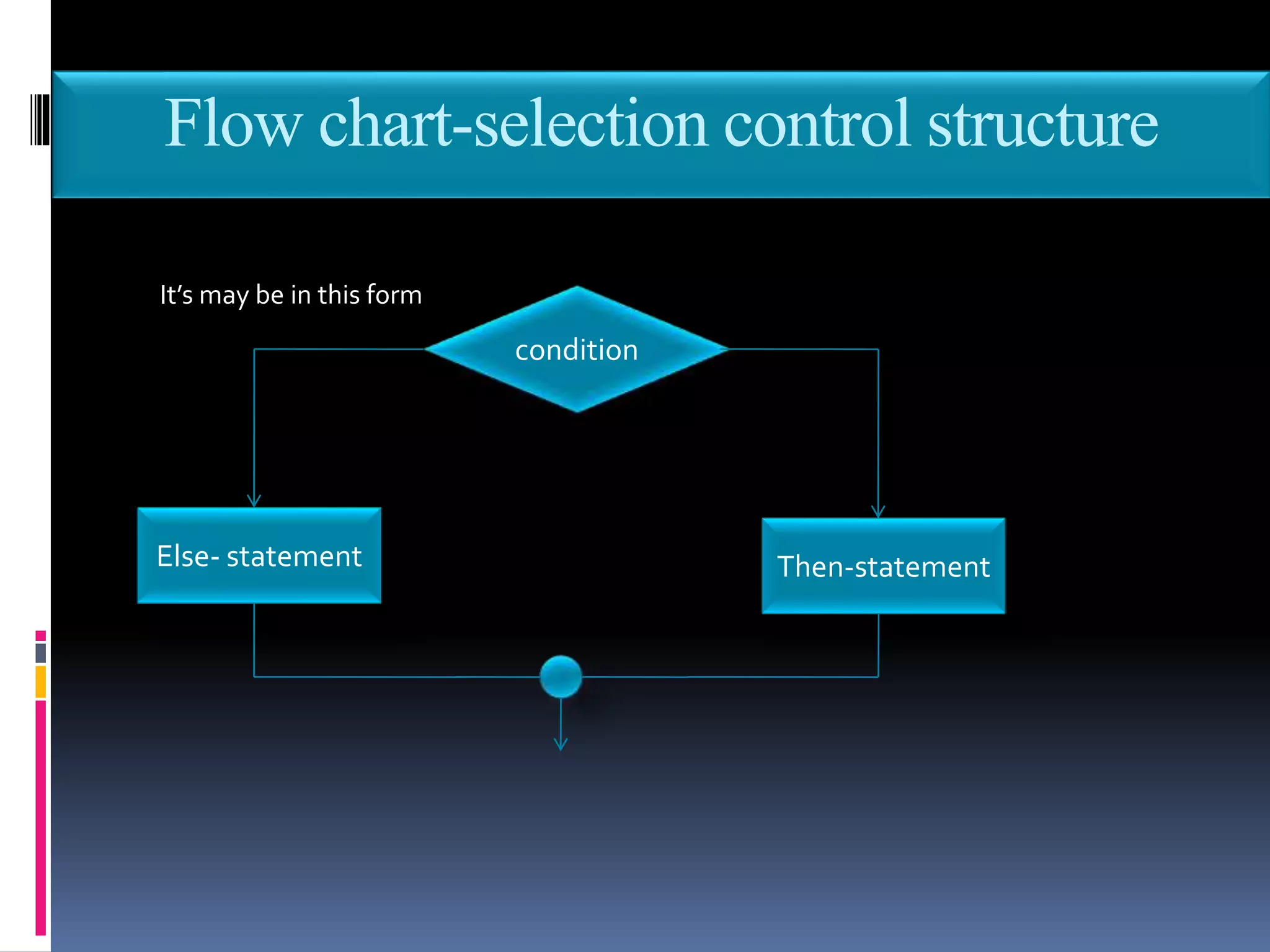 Flow chart-selection control structure
It’s may be in this form
condition
Else- statement Then-statement
 