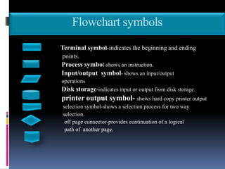 Flowchart symbols
Terminal symbol-indicates the beginning and ending
points.
Process symbol-shows an instruction.
Input/output symbol- shows an input/output
operations
Disk storage-indicates input or output from disk storage.
printer output symbol- shows hard copy printer output
selection symbol-shows a selection process for two way
selection.
off page connector-provides continuation of a logical
path of another page.
 