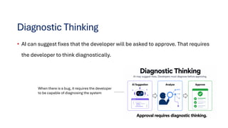 The Evolution of Software Developers in the AI Era: Skills, Mental ...