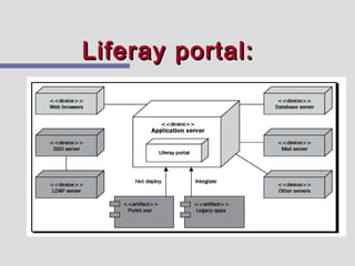 Liferay portal:
 