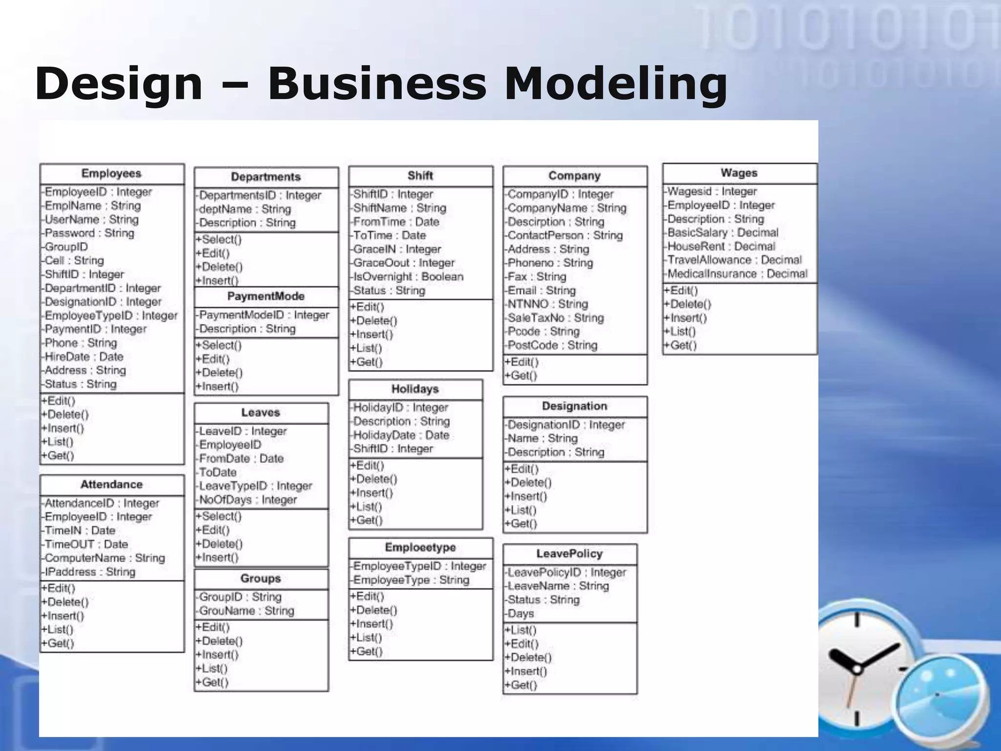 Design – Business Modeling
 
