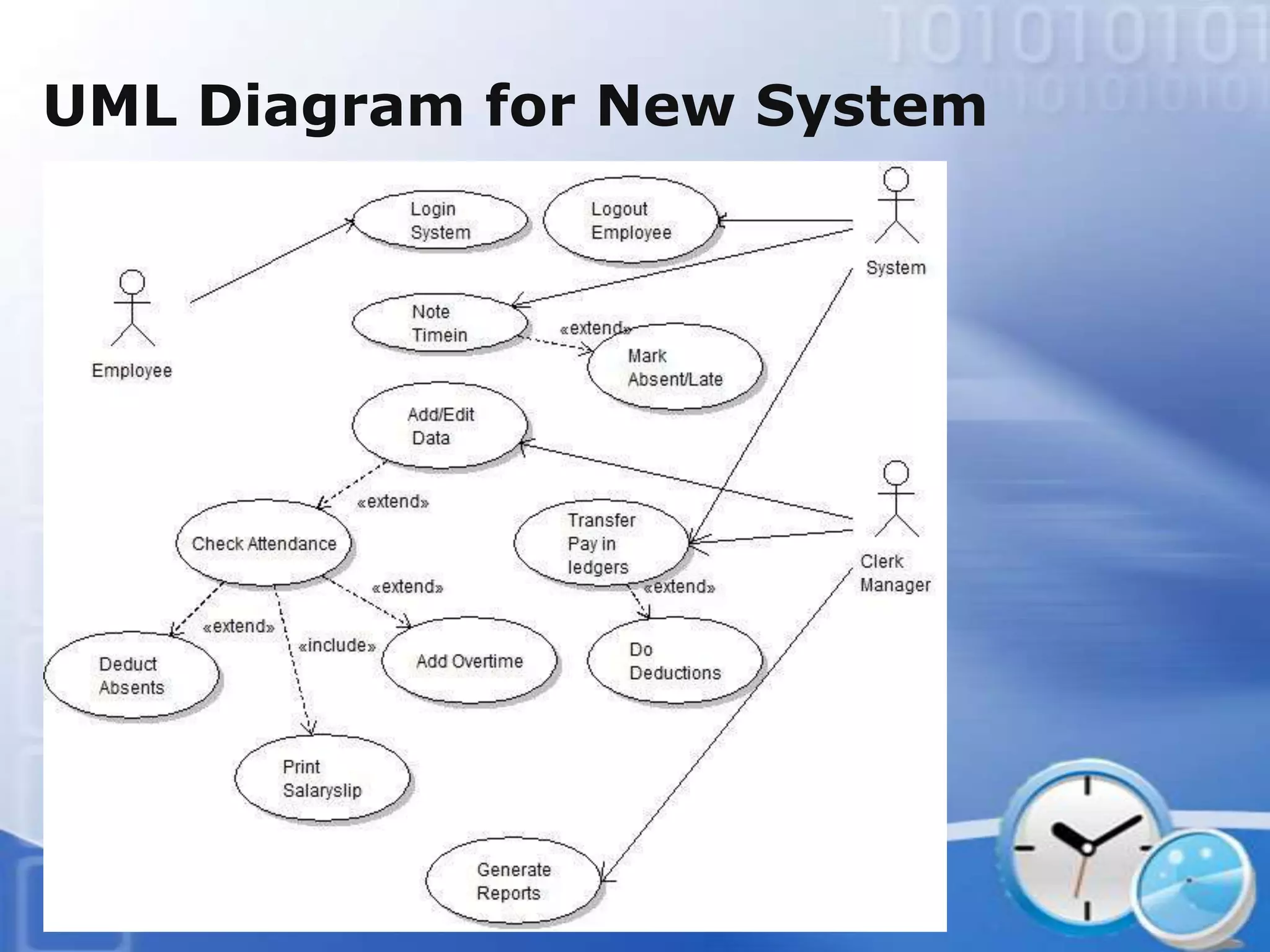 UML Diagram for New System
 