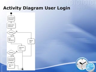 Activity Diagram User Login
 