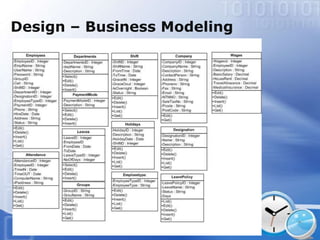 Design – Business Modeling
 