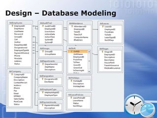 Design – Database Modeling
 