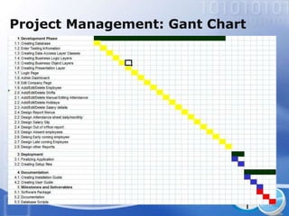 Project Management: Gant Chart
 