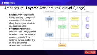 Architecture - Layered Architecture (Laravel, Django)
- Service Layer : Responsible
for representing concepts of
the business, information
about the business situation,
and business rules.
- Repository Pattern: Is a
Domain-Driven Design pattern
intended to keep persistence
concerns outside of the
system's domain model. One
or more persistence
abstractions - interfaces
 