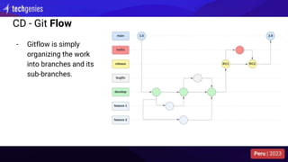 CD - Git Flow
- Gitflow is simply
organizing the work
into branches and its
sub-branches.
 