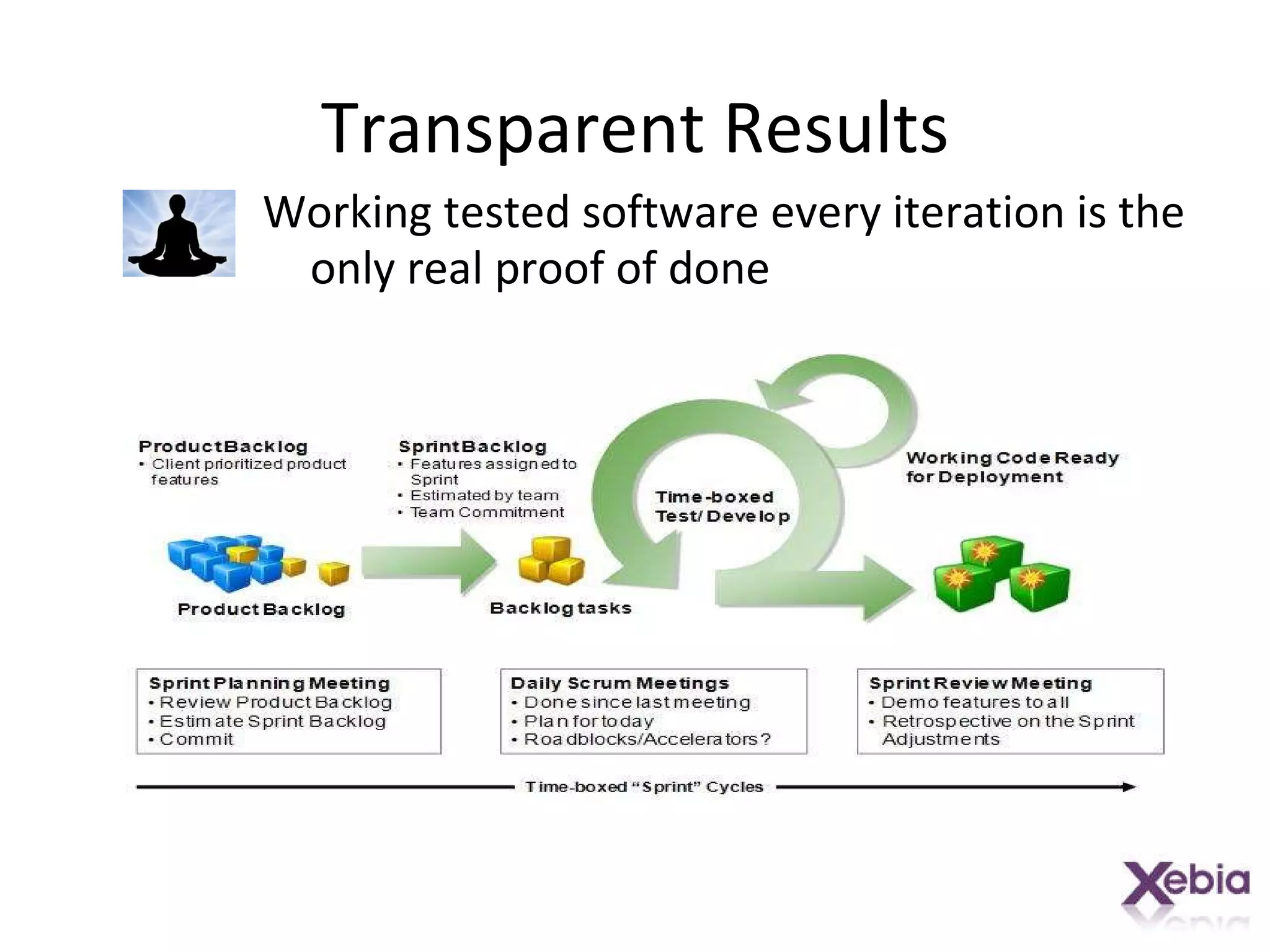 Software Development Agile Distributed Delivery Model | PPT