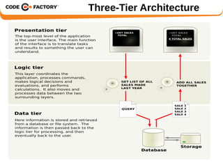 Three-Tier Architecture 
Database 
4 TOTAL SALES 
Storage 
>GET SALES 
TOTAL 
>GET SALES 
TOTAL 
GET LIST OF ALL 
SALES MADE 
LAST YEAR 
ADD ALL SALES 
TOGETHER 
QUERY 
SALE 1 
SALE 2 
SALE 3 
Presentation tier 
The top-most level of the application 
is the user interface. The main function 
of the interface is to translate tasks 
and results to something the user can 
understand. 
Logic tier 
This layer coordinates the 
application, processes commands, 
makes logical decisions and 
evaluations, and performs 
calculations. It also moves and 
processes data between the two 
surrounding layers. 
Data tier SALE 4 
Here information is stored and retrieved 
from a database or file system. The 
information is then passed back to the 
logic tier for processing, and then 
eventually back to the user. 
 