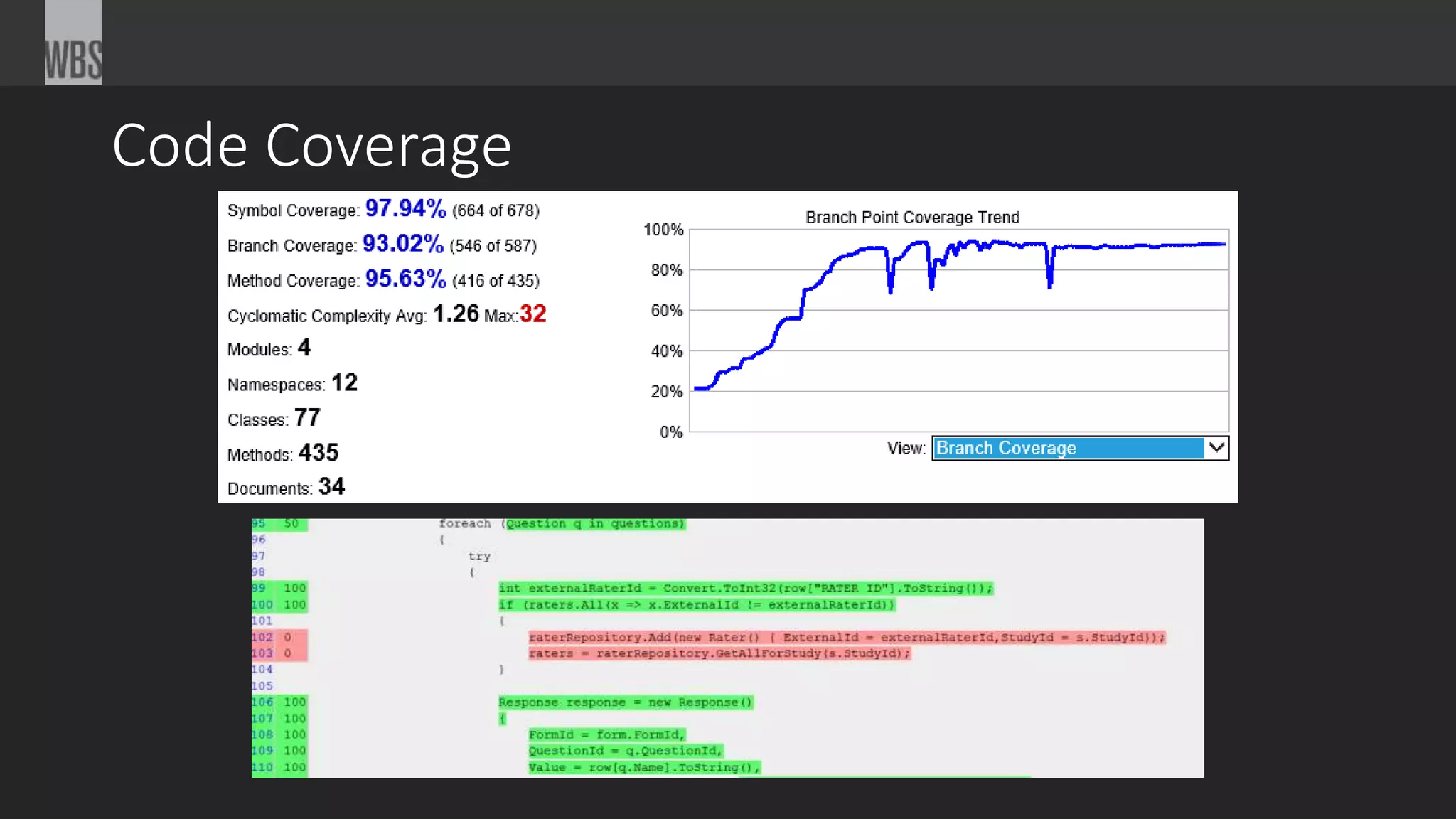 Code Coverage
 