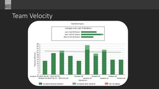 Team Velocity
 