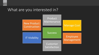 What are you interested in?
New Product
Construction
Product
Maintenance
Manage Cost
IT Visibility
Success
Employee
Management
Customer
Satisfaction
 