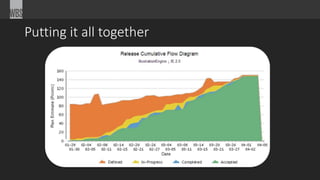 Putting it all together
 