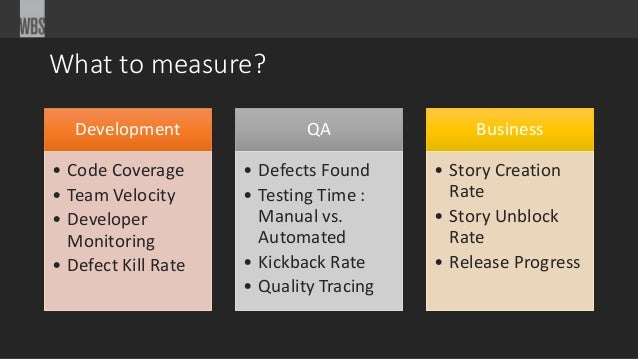 Software Development And Delivery Metrics That Matter image.