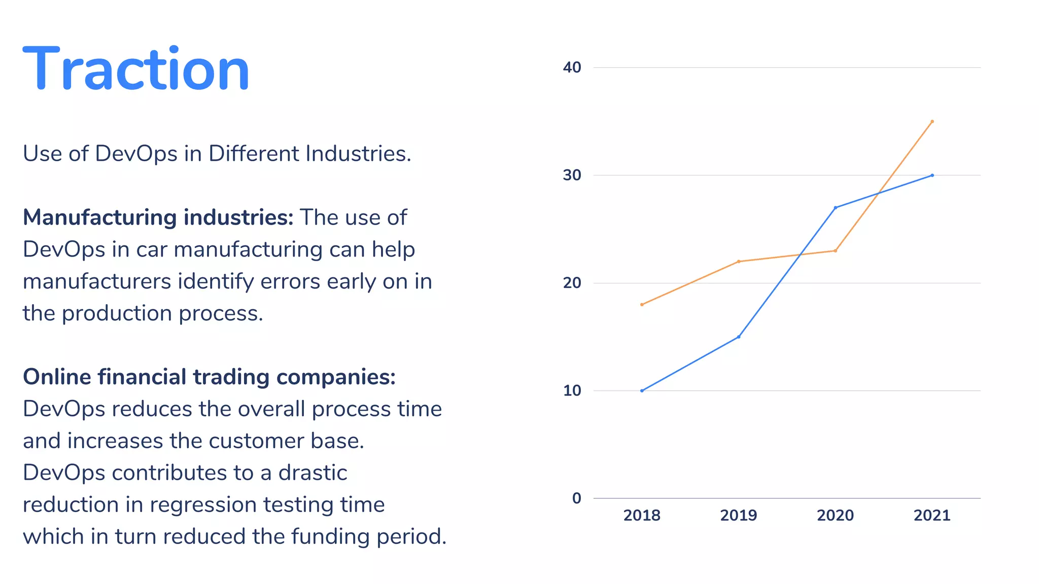 2018 2019 2020 2021
40
30
20
10
0
Traction
Use of DevOps in Different Industries.
Manufacturing industries: The use of
DevOps in car manufacturing can help
manufacturers identify errors early on in
the production process.
Online financial trading companies:
DevOps reduces the overall process time
and increases the customer base.
DevOps contributes to a drastic
reduction in regression testing time
which in turn reduced the funding period.
 
