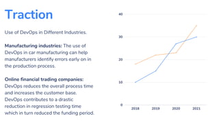2018 2019 2020 2021
40
30
20
10
0
Traction
Use of DevOps in Different Industries.
Manufacturing industries: The use of
DevOps in car manufacturing can help
manufacturers identify errors early on in
the production process.
Online financial trading companies:
DevOps reduces the overall process time
and increases the customer base.
DevOps contributes to a drastic
reduction in regression testing time
which in turn reduced the funding period.
 