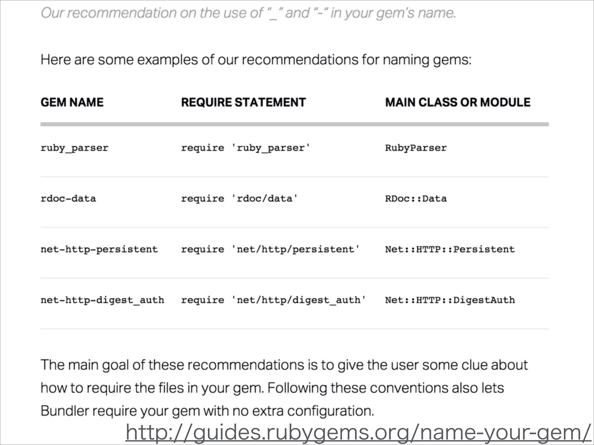 bundler
使ってるのに
require
書きたくない
でござる!!!
絶対に
require
書きたくない
でござる!!!
 