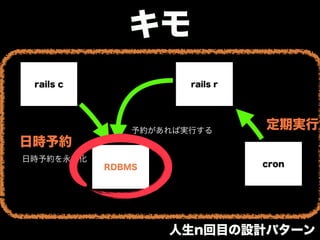 キモ
cron
rails rrails c
RDBMS
日時予約
日時予約を永続化
※1
定期実行予約があれば実行する
人生n回目の設計パターン
 