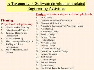 Job Choices: New trends.
Stanford & UC Santa Barbara study, 2004
• Top 3 criteria for job choice among young graduates
– Intellectual challenge
– Financial package
– Reputation for ethics and caring about employees
 