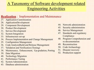 Ten Point Recipe for Success
Azim Premji, At IIT Madras, 2001
1. Dare to dream
2. Define what you stand for
3. Never lose your zest and curiosity
4. Always strive for excellence
5. Build self-confidence
6. Learn to work in teams
7. Take care of yourself
8. Persevere
9. Have a broader social vision
10.Never let success go to your head
Source: 35 years of illustrious experience
 