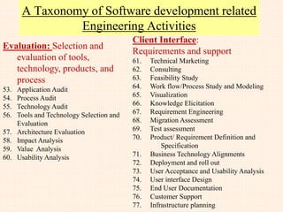 Work Satisfaction
Your Career Sweet Spot is at the intersection of your
• Interests : what excites you
• Personality: the way you like to work and relate to others
• Skills and abilities: acquired and natural, what you can do easily
“You can only become truly accomplished at something you love.
Don‟t make money your goal.
Instead pursue the things you love doing and then do them so well that
people can‟t take their eyes off of you” - Maya Angelou
 