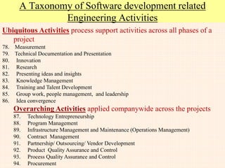 Software Developer‟s Profession
What Does it Involve?
 