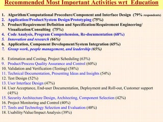 Distinguishing features of Software Development
1. Support for Cognitive processes Vs Physical processes.
• Ill-defined and socio-technical problems.
2. No high volume manufacturing/repeated implementations.
• New problems everyday.
3. Imagination Vs Physical constraints. Like „writing,‟
• Possible applications in all discipline
• Knowledge acquisition, construction, structuring, and representation.
4. Main Challenges- Requirements, Debugging, Project scoping and estimation
• Projects face higher uncertainty factor,
• Several iterations.
5. Highly vulnerable to failures and unpredictable behavior
• Discrete abstractions, complex interactions, inherent invisibility
6. Maintenance- learning misunderstood and changing requirement, removing
development errors and continued development.
7. Psycho-social Challenges - intellectual property, security, privacy, anonymity,
offensive content, cyber regulation, cultural diversity, user psychology and so
on.
8. Rapidly Evolution - Theories, best practices, and development tools
• Re-usage based development methodologies are more popular
 