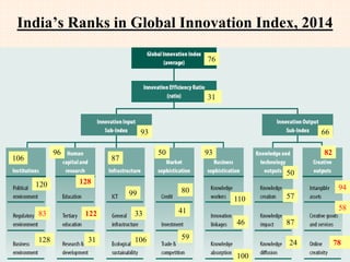 Growing Indian Economy
India is the bright spot in the global landscape - IMF
Goldman Sachs, 2007
Bloomberg Business, April 2015
Source: US Department of Agriculture
 