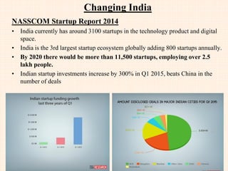 Changing India, WIPO, 2014
Specialisation Index
 