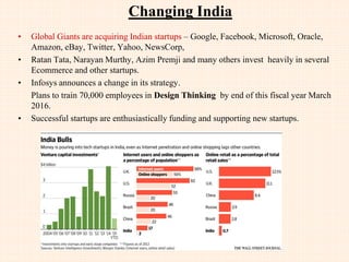 Changing India
• According to a 2010 Nasscom report, there are over 300 captive and
Engineering R&D service companies in India employing about 1.5
lakh engineers. It forecasts that Engineering R&D will reach $24
billion by 2015, and possibly $45 billion by 2020.
• 85% population will have high-speed (3G and 4G) connections in next
5 years.
– Social media users in rural India: 1.2 crore (2014) 2.5 crore (1015)
• IT services majors plan automation  jobs to cut down
– Incremental recruitment by the IT services industry will halve to
55,000 in fiscal 2018 from 105,000 in fiscal 2014 (Crisil report,
2014)
– e.g., Wipro may bring down 30% (47,000) of its headcount in the
next three years. (2015 News)
 