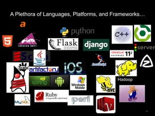 A Plethora of Languages, Platforms, and Frameworks…
16
Hadoop
 