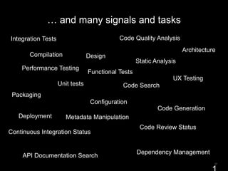 … and many signals and tasks
17
Compilation
Unit tests
Code Quality Analysis
Static Analysis
Code Generation
Deployment
Configuration
Continuous Integration Status
Code Review Status
Metadata Manipulation
Code Search
API Documentation Search
Dependency Management
Packaging
Integration Tests
Functional Tests
UX Testing
Performance Testing
Design
Architecture
 