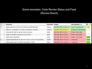 36
Some examples: Code Review Status and Feed
(Review Board)
 
