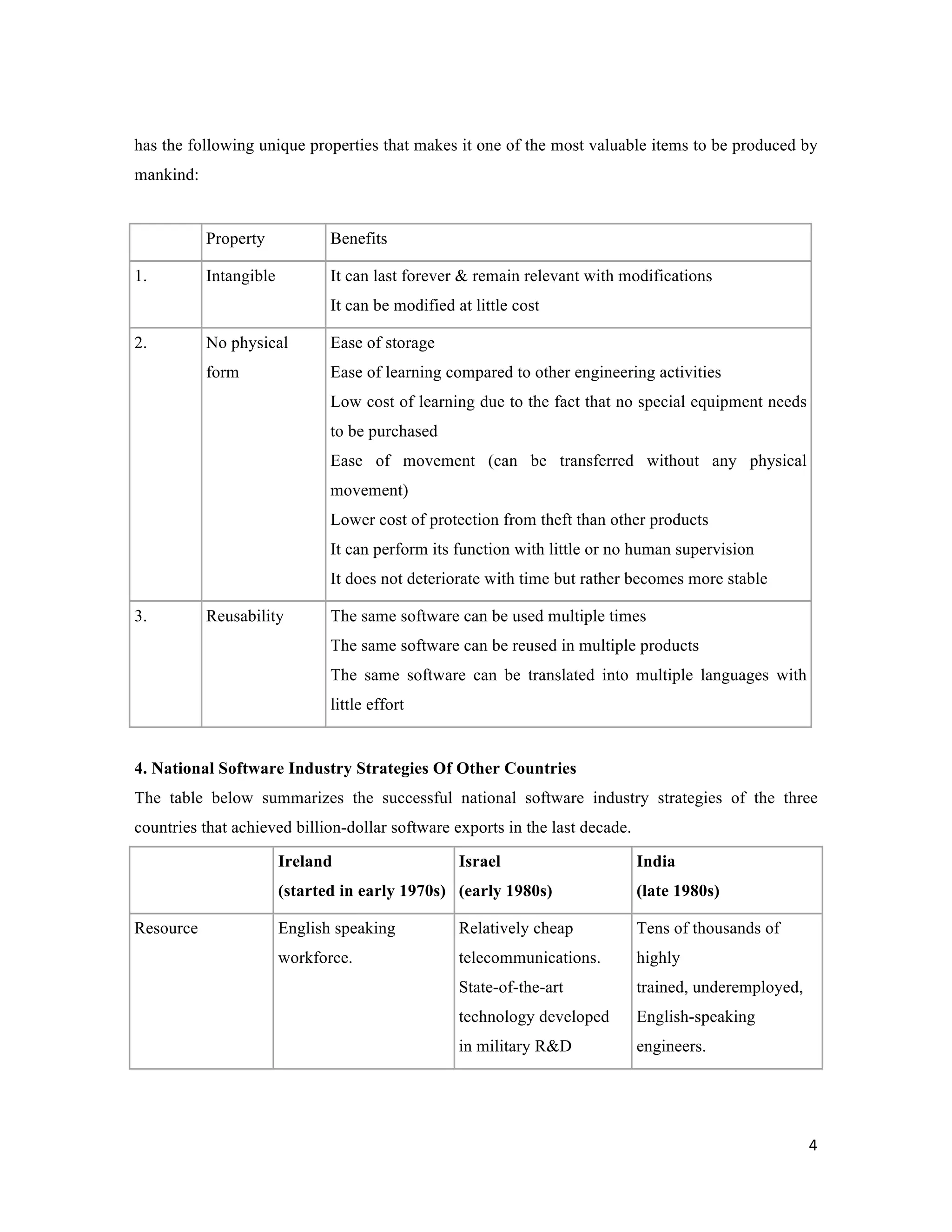  
4	
  
	
  
has the following unique properties that makes it one of the most valuable items to be produced by
mankind:
Property Benefits
1. Intangible It can last forever & remain relevant with modifications
It can be modified at little cost
2. No physical
form
Ease of storage
Ease of learning compared to other engineering activities
Low cost of learning due to the fact that no special equipment needs
to be purchased
Ease of movement (can be transferred without any physical
movement)
Lower cost of protection from theft than other products
It can perform its function with little or no human supervision
It does not deteriorate with time but rather becomes more stable
3. Reusability The same software can be used multiple times
The same software can be reused in multiple products
The same software can be translated into multiple languages with
little effort
4. National Software Industry Strategies Of Other Countries
The table below summarizes the successful national software industry strategies of the three
countries that achieved billion-dollar software exports in the last decade.
Ireland
(started in early 1970s)
Israel
(early 1980s)
India
(late 1980s)
Resource English speaking
workforce.
Relatively cheap
telecommunications.
State-of-the-art
technology developed
in military R&D
Tens of thousands of
highly
trained, underemployed,
English-speaking
engineers.
 