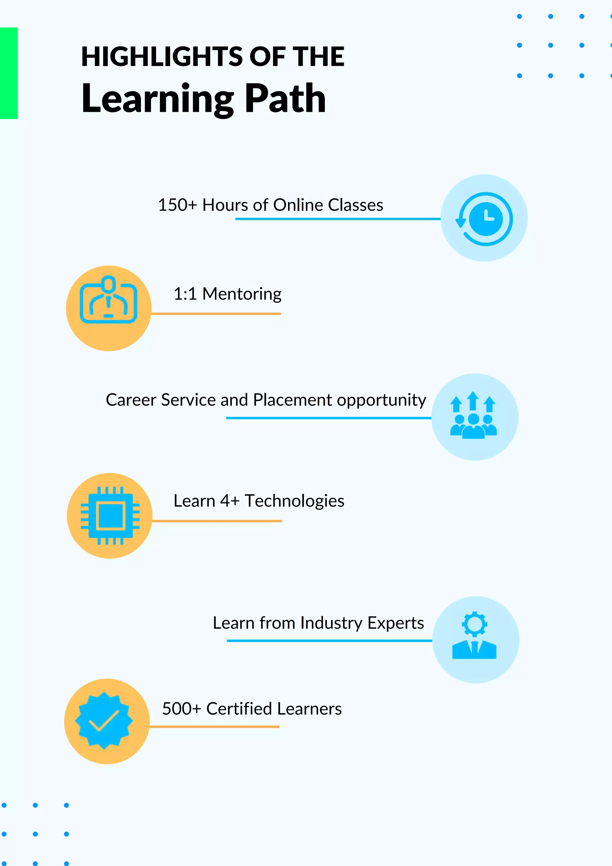 Software development learning path - board infinity | PDF